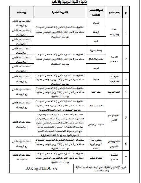 مفاجأة كبرى: 16 كلية بجامعة تبوك بالسعودية تطلب أعضاء هيئة تدريس... ننشر كل ما يخص المسابقة 3%2528120%2529