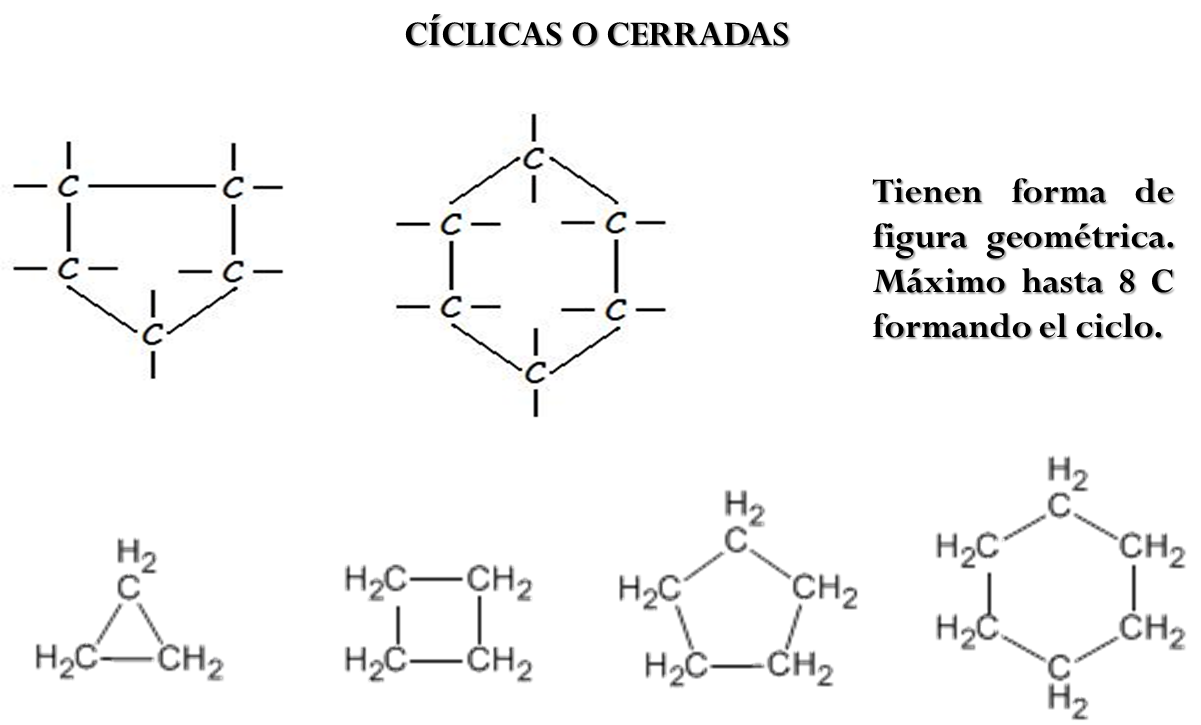 Enseñanza de la Química diciembre 2015