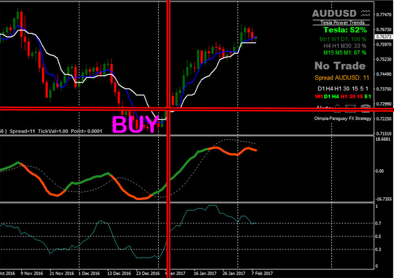 Forex-DeMarker-Trading-BUY