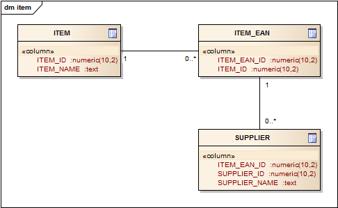 Bekwam Blog: Three Levels XML Nesting in Talend Open Studio