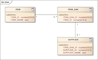 Bekwam Blog: Three Levels XML Nesting in Talend Open Studio