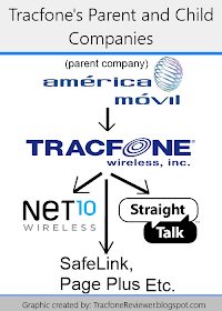 What is tracfone