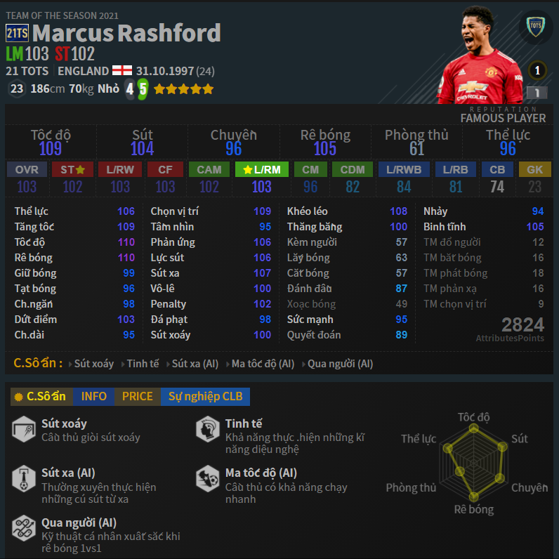 FIFA ONLINE 4 | Review Marcus Rashford mùa thẻ 21 TS