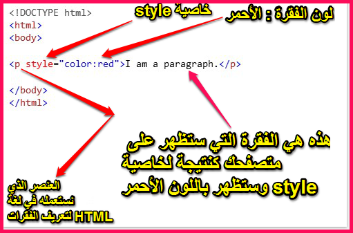 دورة تعلم واحتراف لغة HTML مع حوحو – الدرس 5