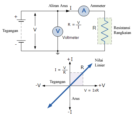 Resistance to current converter. Current voltage. Current voltage and resistance. Current voltage and resistance. Current and voltage with water.