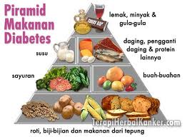 menú daftar diabetes makan penderita