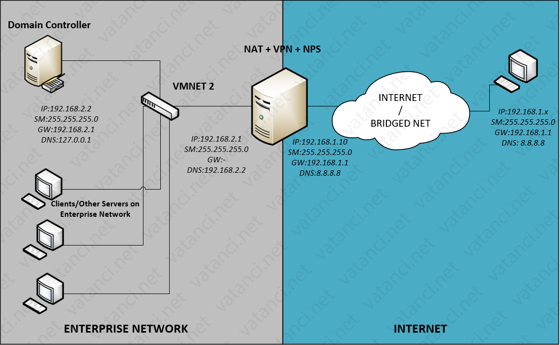способы аутентификации nps-сервер. и типы установок windows server 2012 r2. настройка радиус сервера windows 2019. Network policy server windows 7. Cillium network policy.