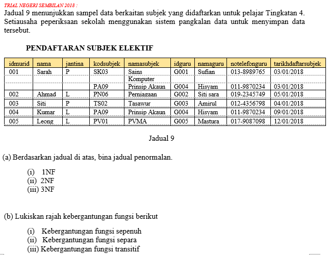 SAINS KOMPUTER & ASAS SAINS KOMPUTER SK T4  LATIHAN PERNORMALAN DALAM