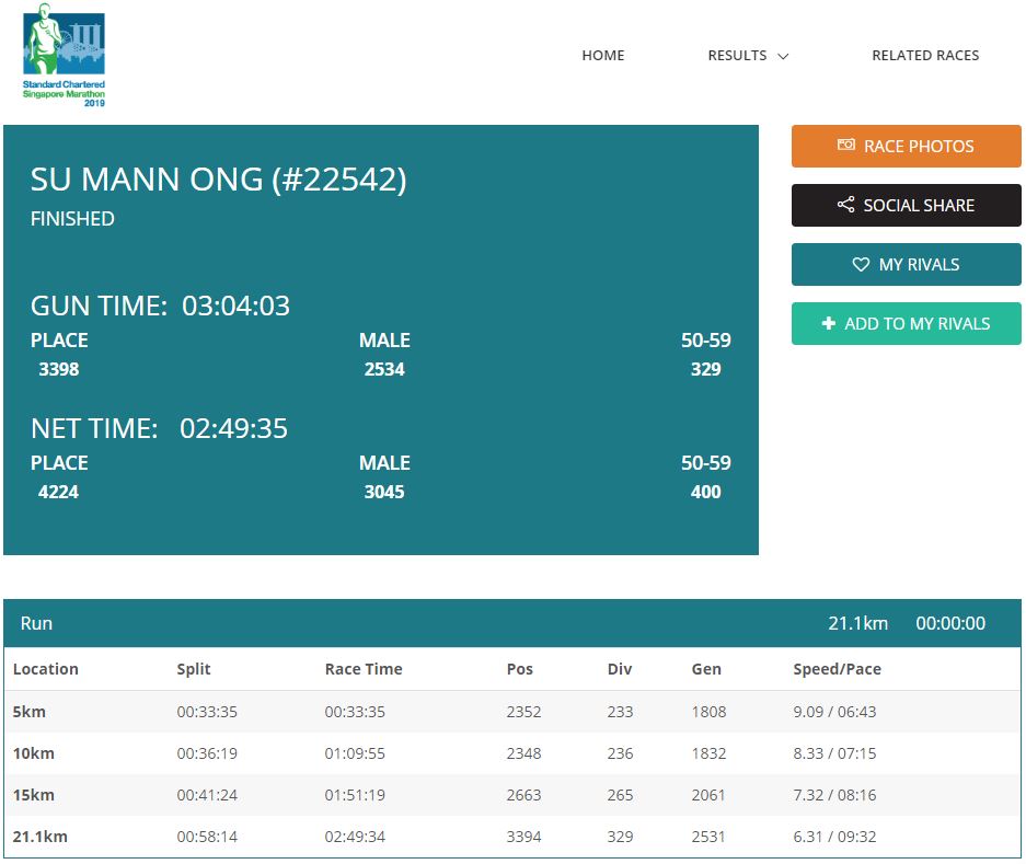 S M Ong Standard Chartered half marathon My last race? (Yes, I've
