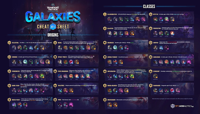 3/3 PBE UPDATE: EIGHT NEW SKINS, TFT: GALAXIES, & MUCH MORE! 137