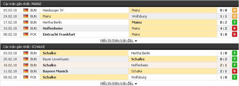 Soi kèo sáng giá Mainz vs Schalke, 02h30 ngày 10/3/2018 Mainz3