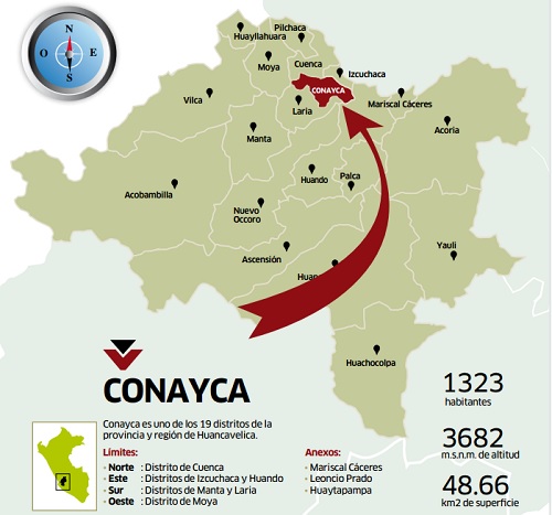 Conayca en Huancavelica Centros Poblados