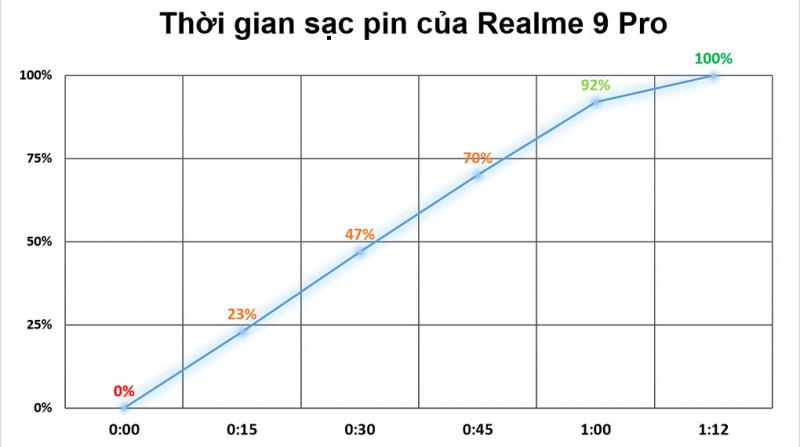 Điện thoại di động Realme 9 pro 8G/128G- chính hãng