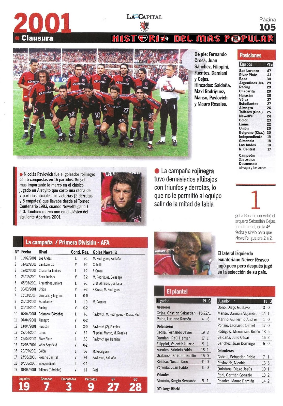 Historia del mas Popular Torneo Clausura 2001.