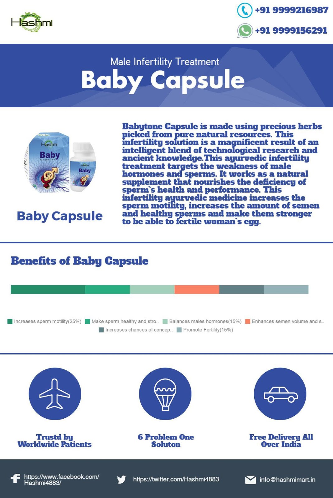 Baby Capsule the Best Male Fertility Supplement Hashmi Unani Pharmacy