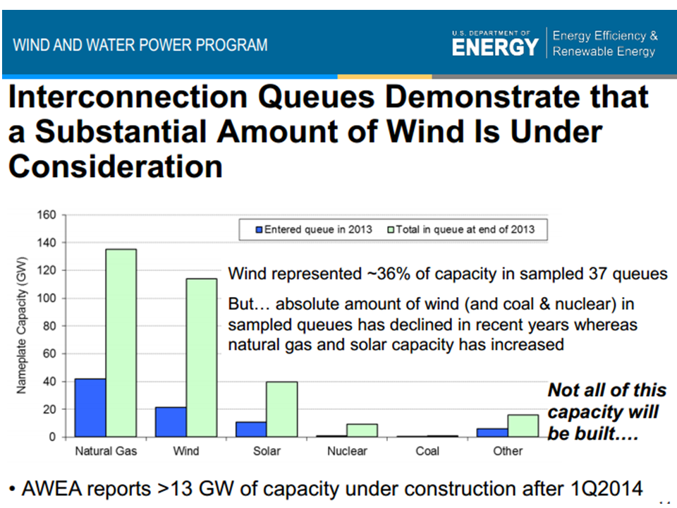 NewEnergyNews TODAY’S STUDY U.S. WIND RIGHT NOW