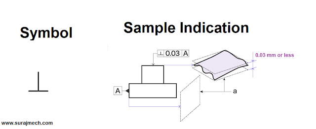 Perpendicularity