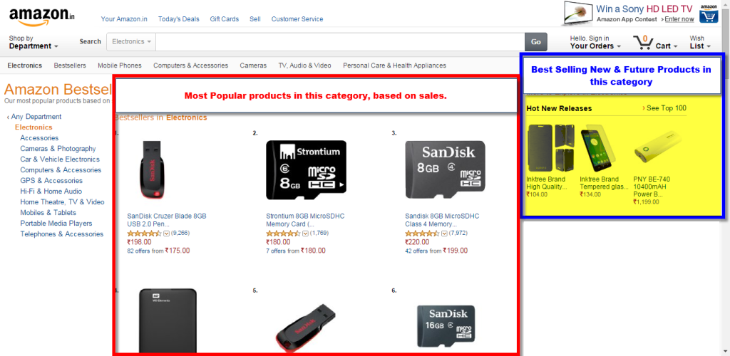 most popular products most popular products