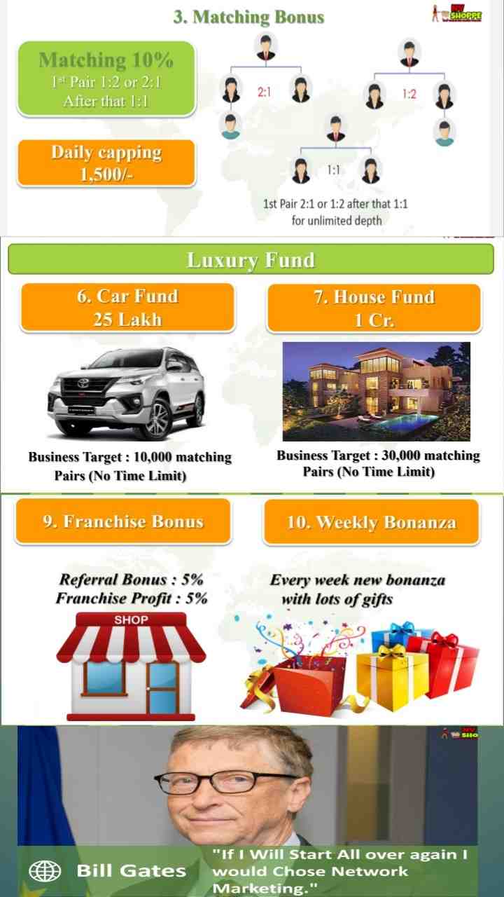 Your First Year In Network Marketing In Hindi Pdf Your First Year In Network Marketing In Hindi Pdf