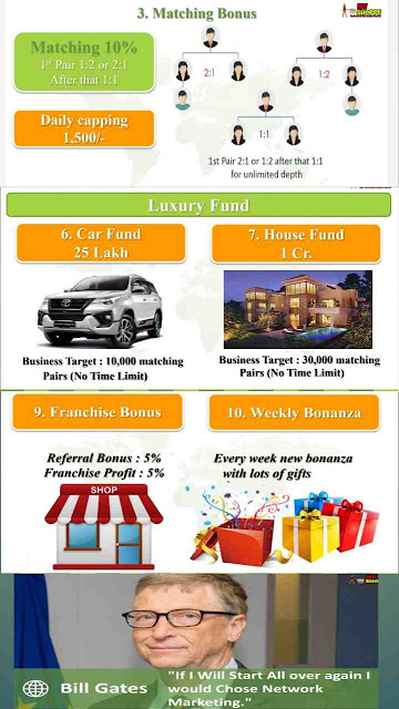 NV Shoppe Plan, NV Shoppe Full Business Plan in Hindi, Best Network Marketing Plan in India, NV Shoppe Plan PDF, NV Shoppe Login