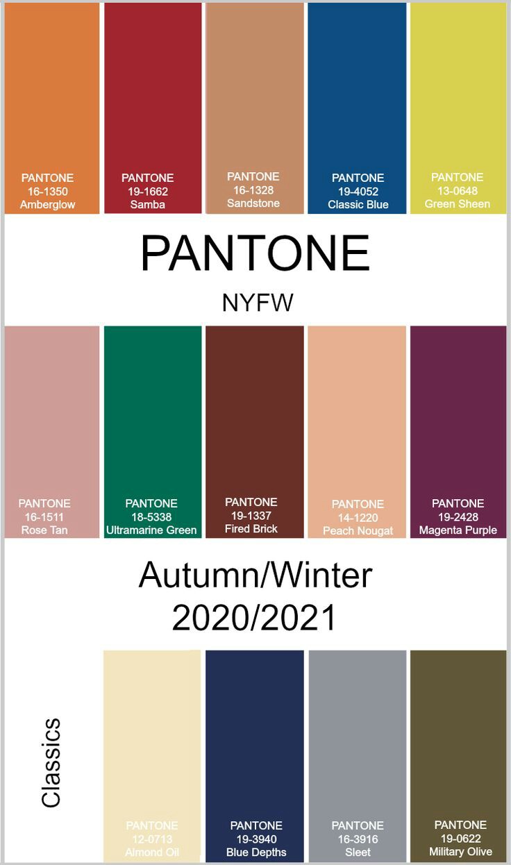 Tendencias y moda TENDENCIAS OTOÑO/INVIERNO 2020