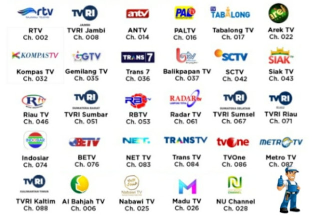 Update Daftar Channel Di Satelit Ninmedia Asiasat 9 2020 2021 Beritadi