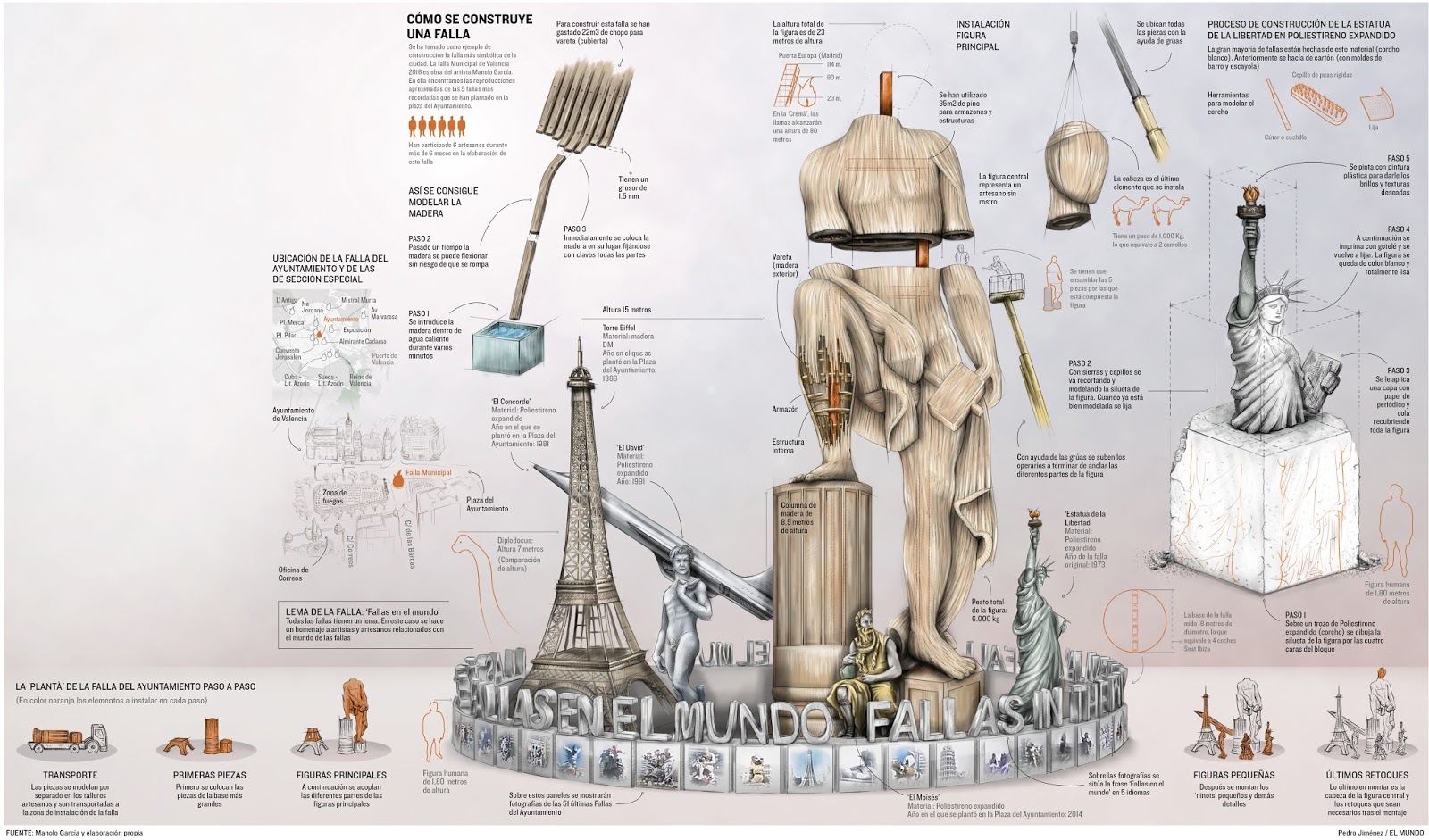 Infografia periodistica y diseño gráfico Así se construye una falla