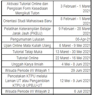 Kalender akademik ut 2021