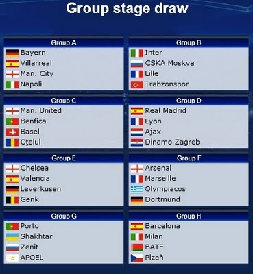UEFA Champions League Group Stage Draw