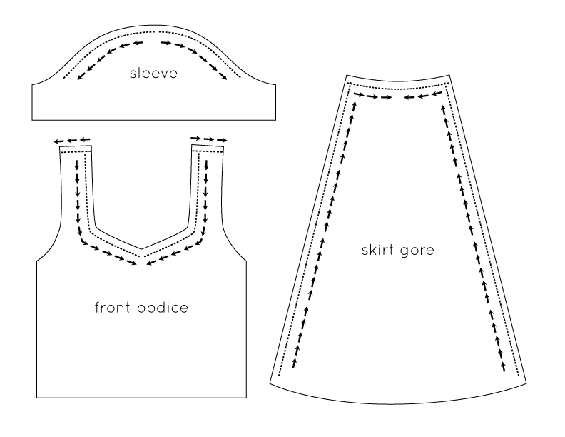 Directional Stitching basic sewing