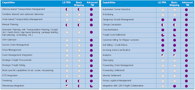 SAP S/4HANA, SAP HANA Certification, SAP HANA Certification, SAP HANA Career, SAP HANA Preparation, SAP HANA Exam Prep