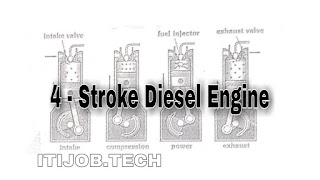 4- Stroke Diesel Engine