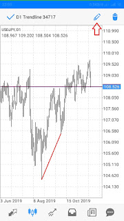 Cara Menambahkan Tools Trendline MetaTrader Cara Menambahkan Tools Trendline MetaTrader