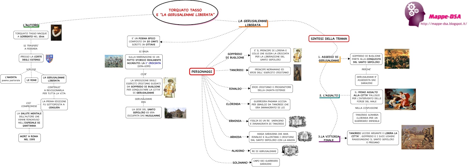 Torquato Tasso E La Gerusalemme Liberata TORQUATO TASSO E "LA GERUSALEMME LIBERATA"