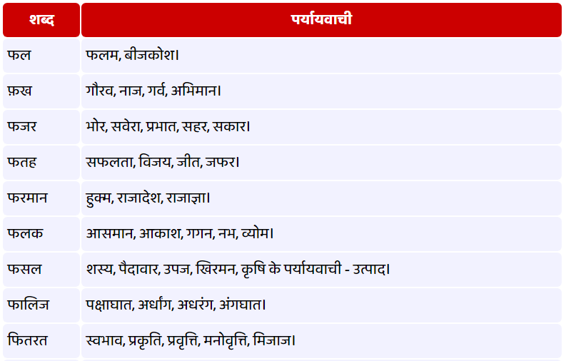 फ - पर्यायवाची शब्द