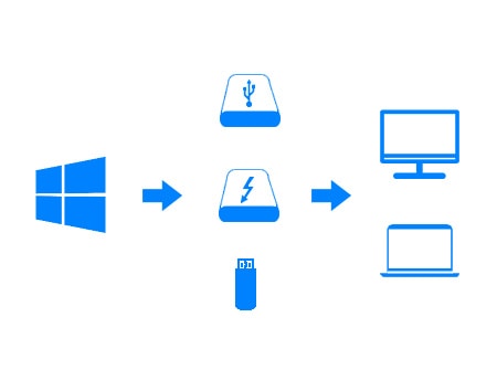 تحميل Win To USB برنامج تثبيت الويندوز من الفلاش ميمورى 2020 تحميل Win To USB برنامج تثبيت الويندوز من الفلاش ميمورى 2020