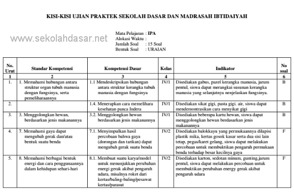 kisi-kisi ujian praktik dan pedoman penilaian ujian praktik SD/MI