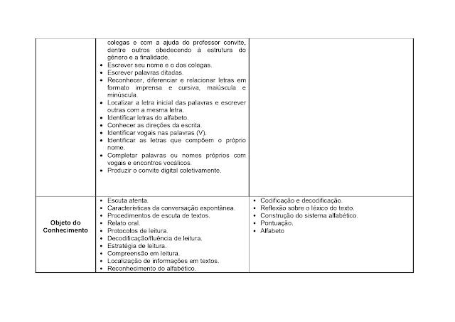BNCC LÃNGUA PORTUGUESA 1º AO 5º ANO - 2021 PROPOSTA%2BCURRICULAR%2BL%25C3%258DNGUA%2BPORTUGUESA%2B1%25C2%25BA%2BAO%2B5%25C2%25BA%2BANO page 0006