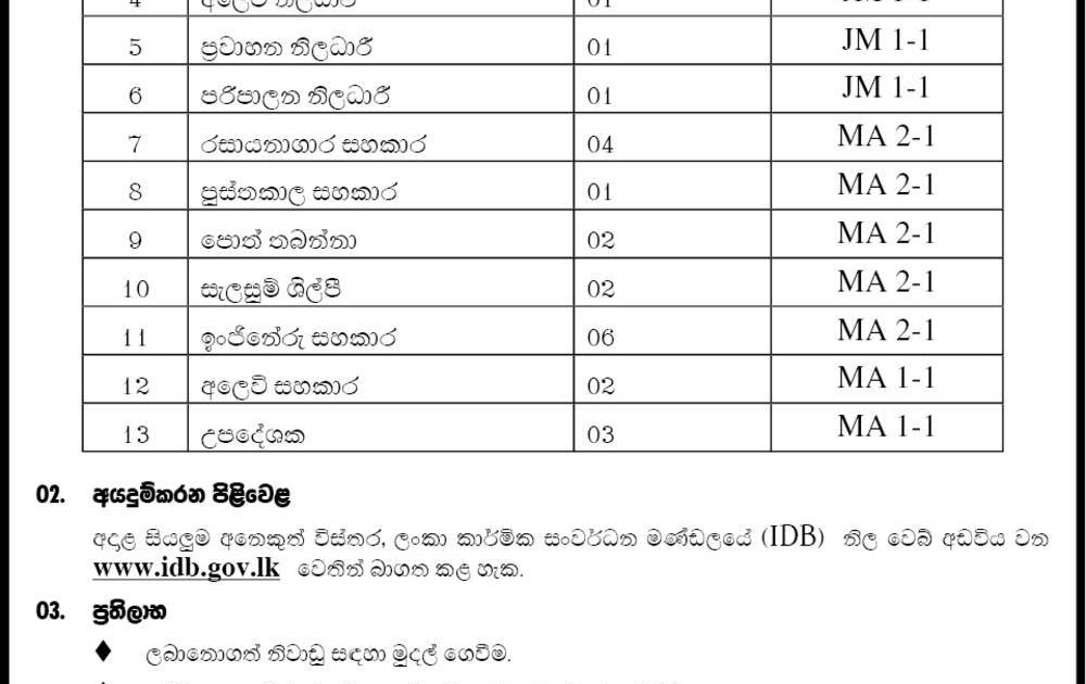 Job Vacancies Sri Lanka Library Assistant Ceylon Industrial