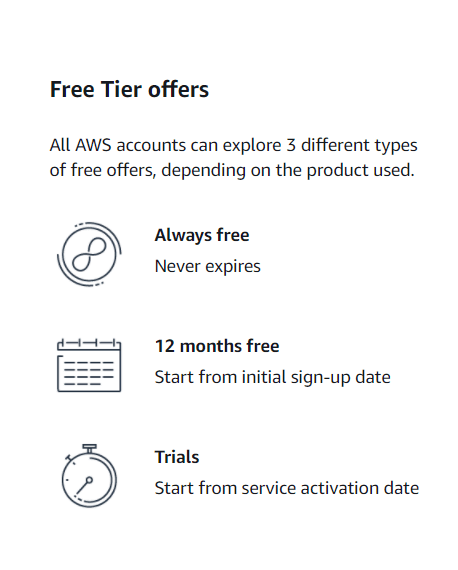 How to Create Free Tier AWS Account
