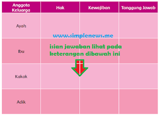 hak, kewajiban, dan tanggung jawab yang dimiliki masing-masing anggota keluargamu www.simplenews.me