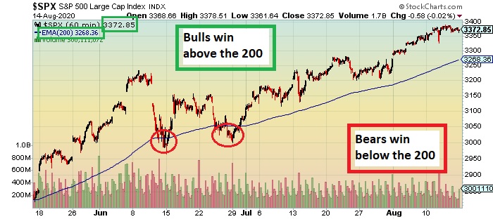 stock above 200 ema stock above 200 ema