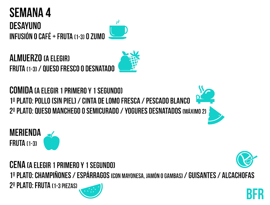 dieta disociada menú
