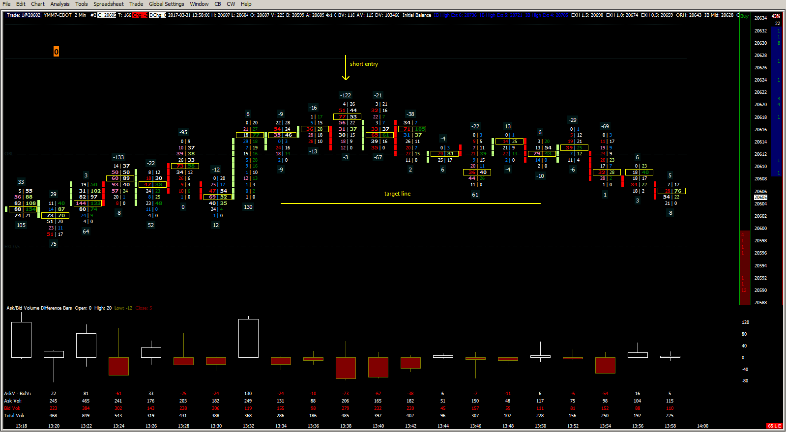 e mini futures trading depth of market thin vs thick 233 tick chart