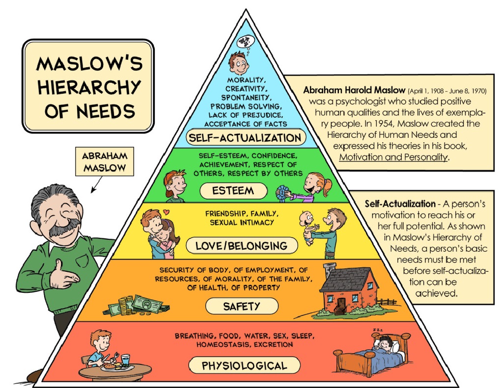 Abraham Maslow Teori Hierarcy of Needs (Hirarki