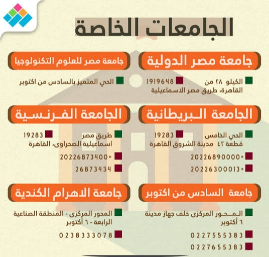 المعترف بها في السعودية المصرية الجامعات الجامعات المعترف