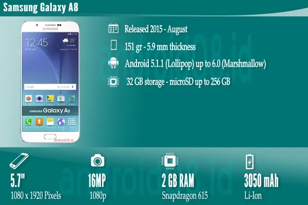 Spesifikasi Samsung Galaxy A8