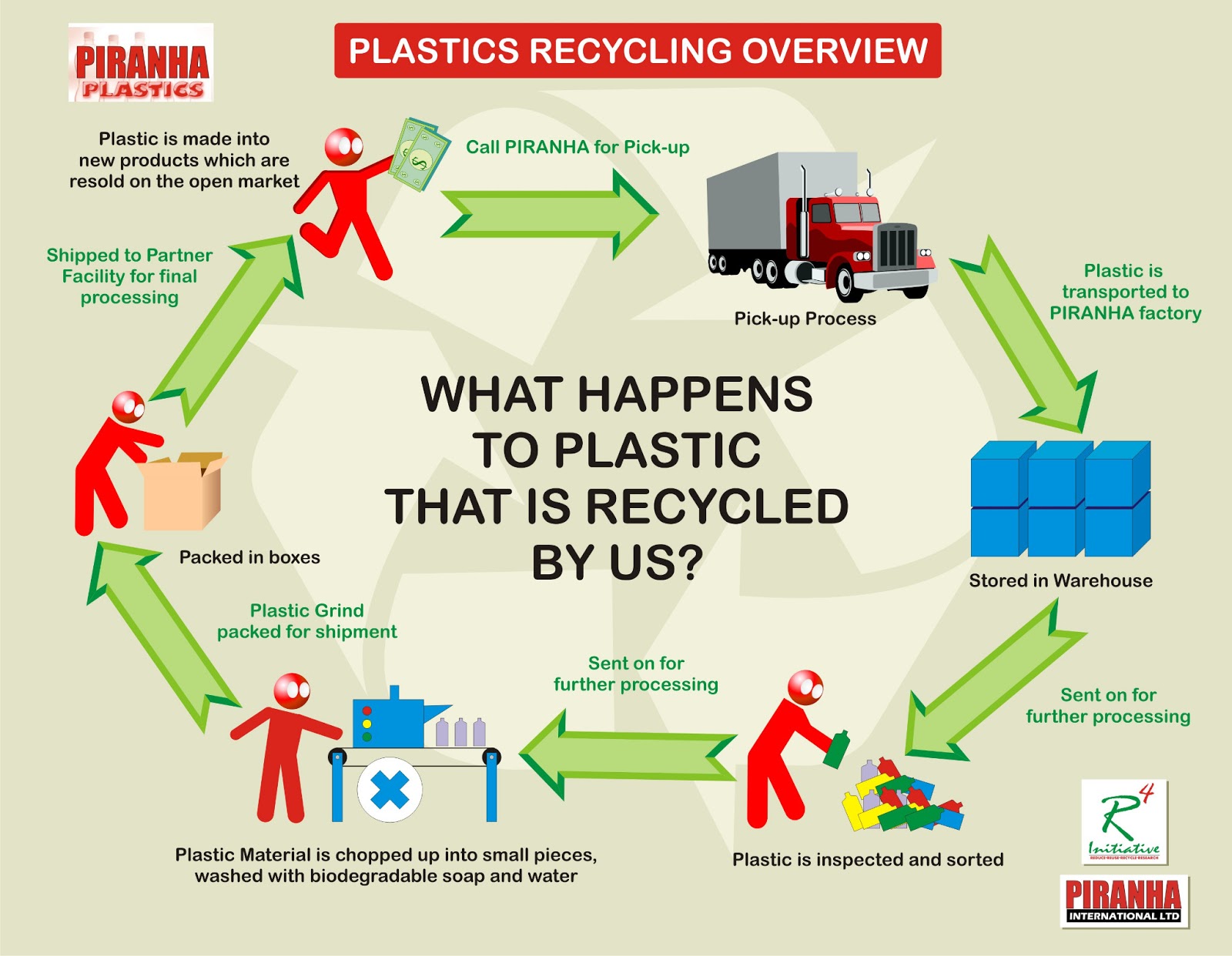 impact of plastic on environment project work methodology