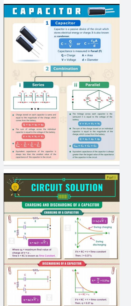 Flashcards for iit jee&neet pdf JB