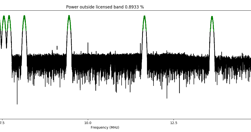 Using the UHD Python API to control USRPs Spectrum analyzer example